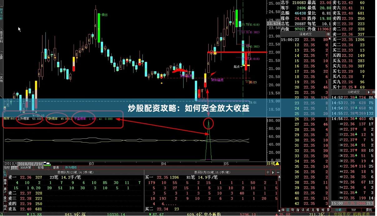 炒股配资攻略：如何安全放大收益